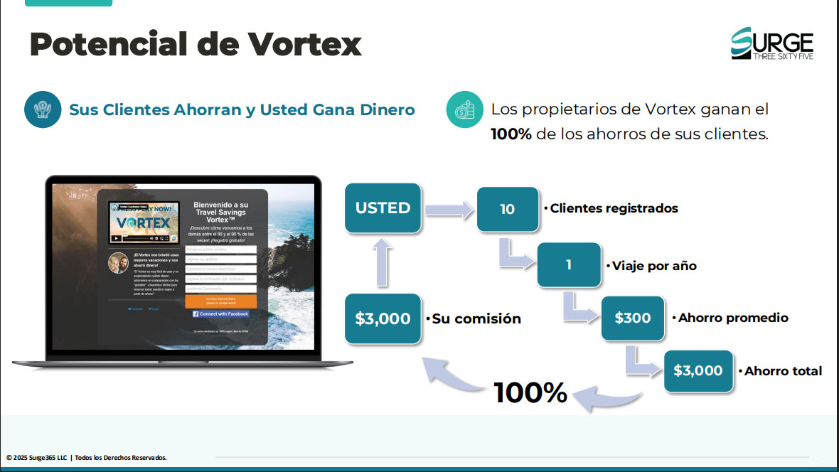 Ejemplo de Ahorro con Vortex
